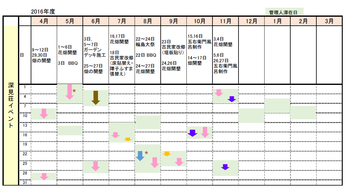 深見荘イベント年間スケジュール 深見荘 石川県輪島市